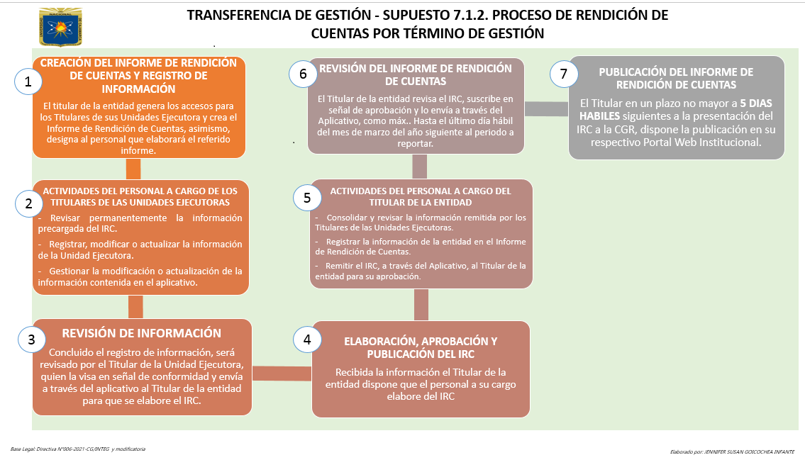 Transferencia de Gestión y Rendición de Cuentas por Término de Gestión -  Universidad Nacional de Cajamarca
