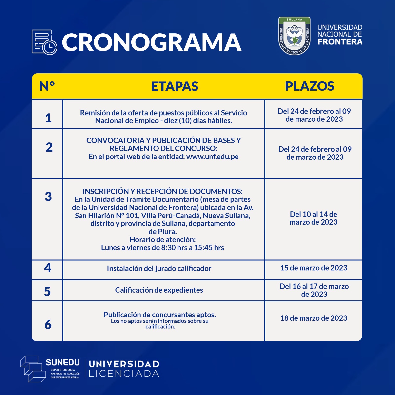 CONCURSO DOCENTES CONT 2-UNF