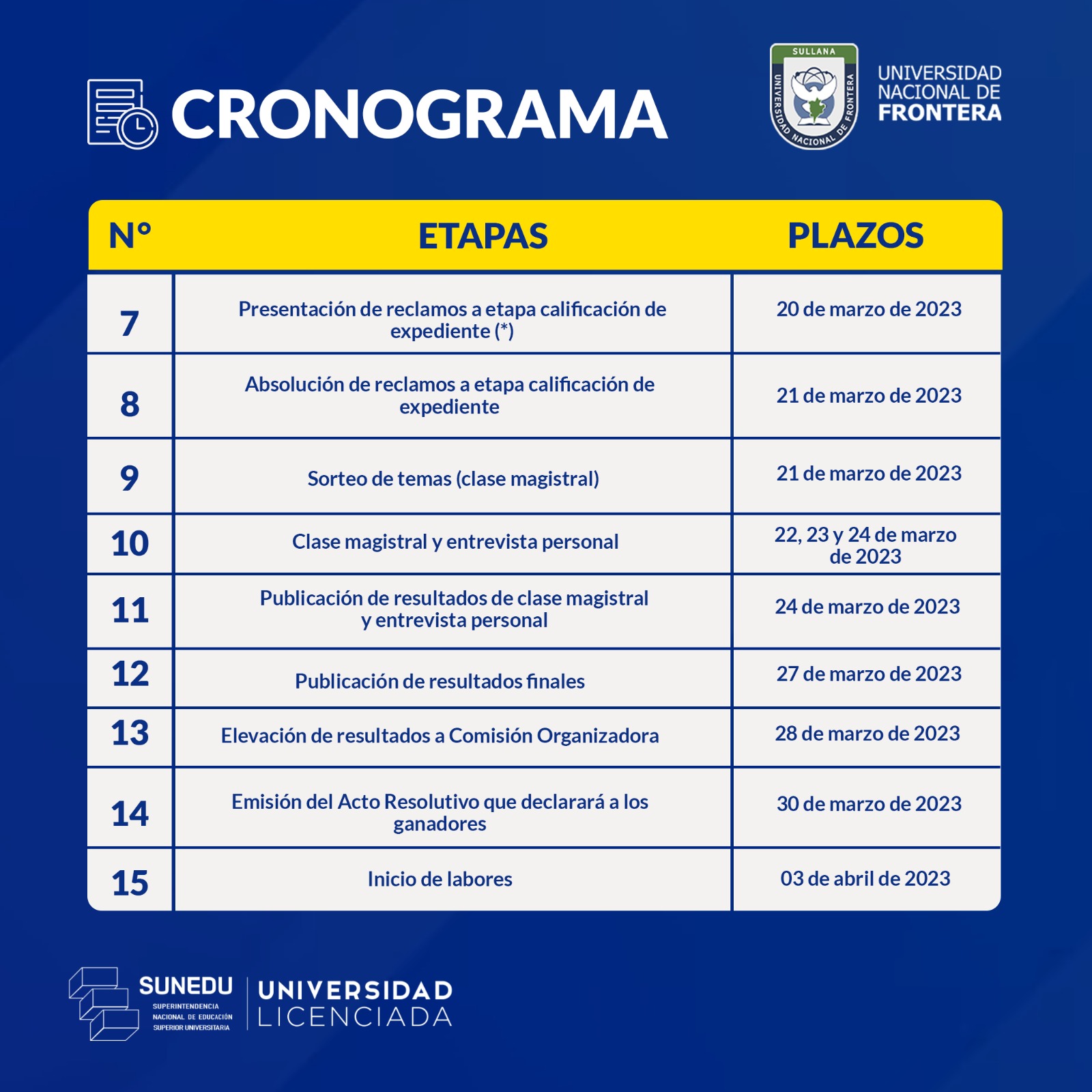 CONCURSO DOCENTES CONT 3-UNF