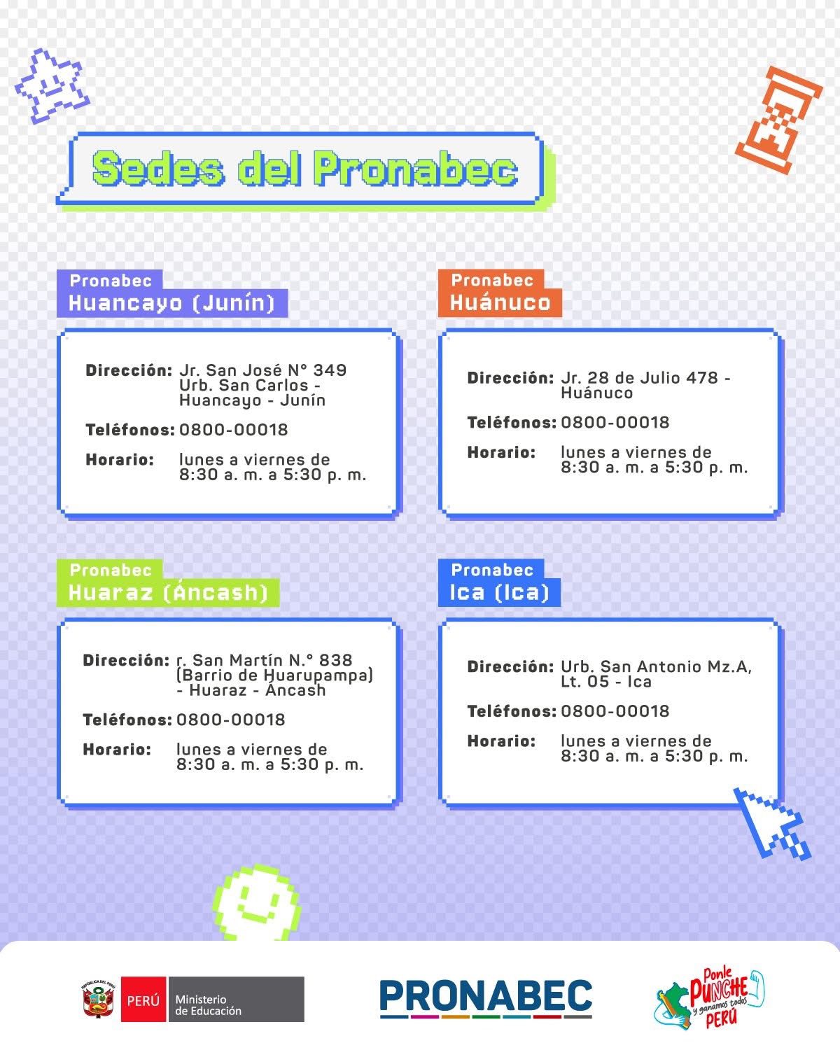 Examen Nacional de Preselección de Beca18 - 2026 del Pronabec-sedes4