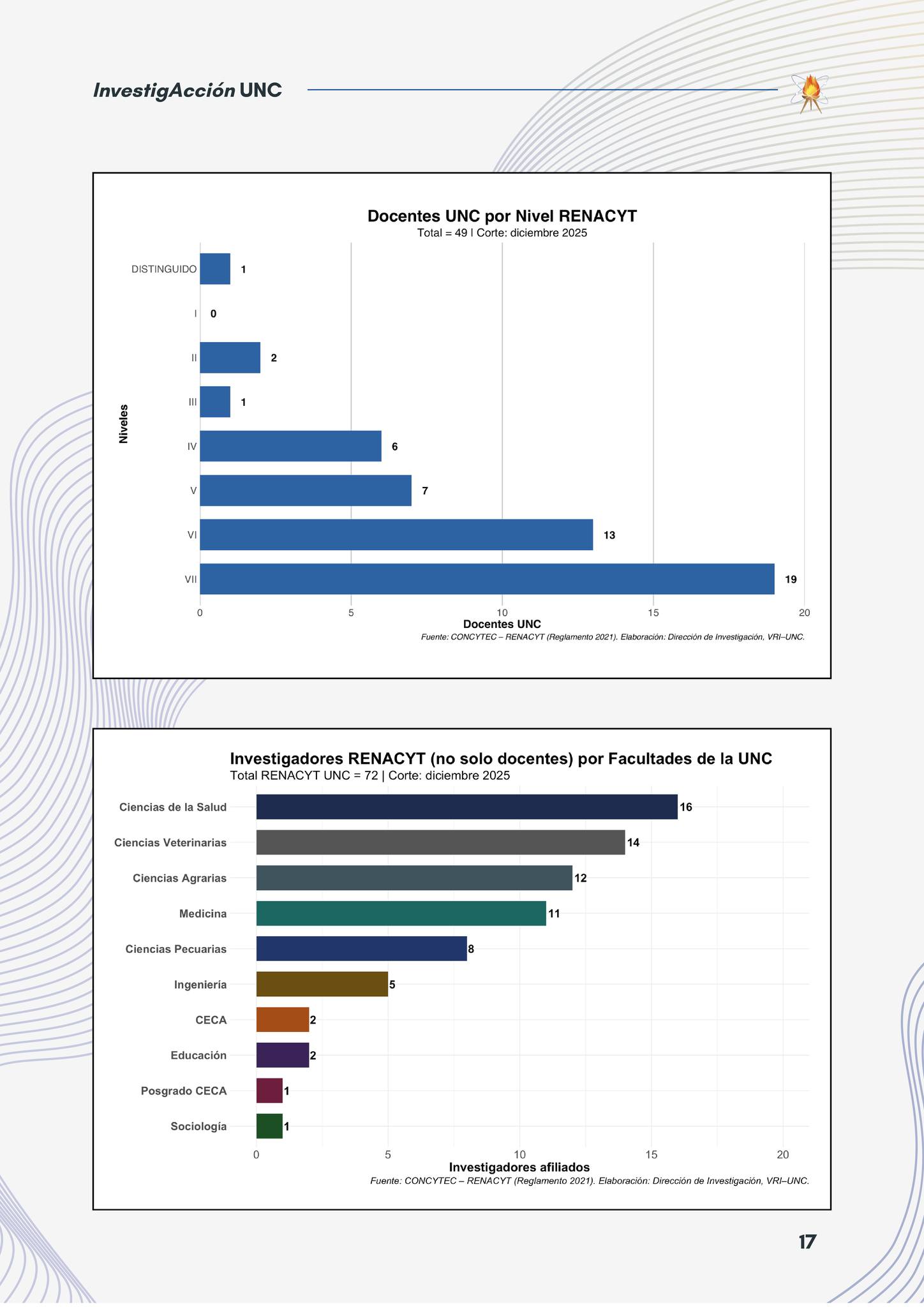 REVISTA INVESTIGACCIÓN UNC – PRIMERA EDICIÓN 2026 17